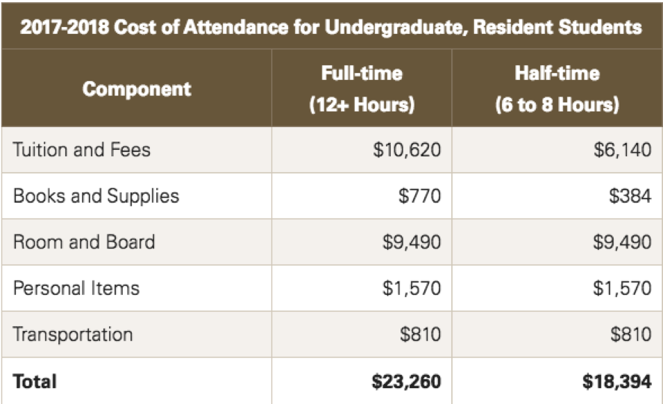 Financial+Aid+recipients+at+risk+if+courses+do+not+align+with+degree+plan