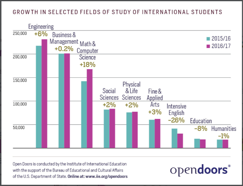 International+students+choosing+to+stay+post-graduation