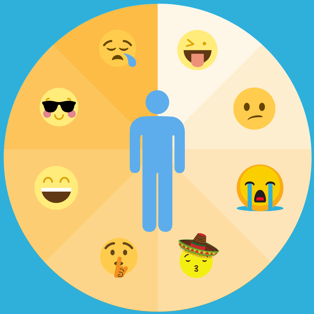 Emoji wheel with various emotions