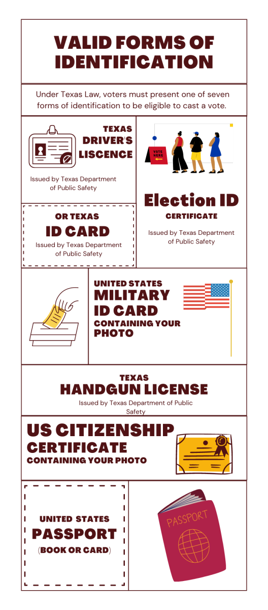 Valid+Forms+of+Identification