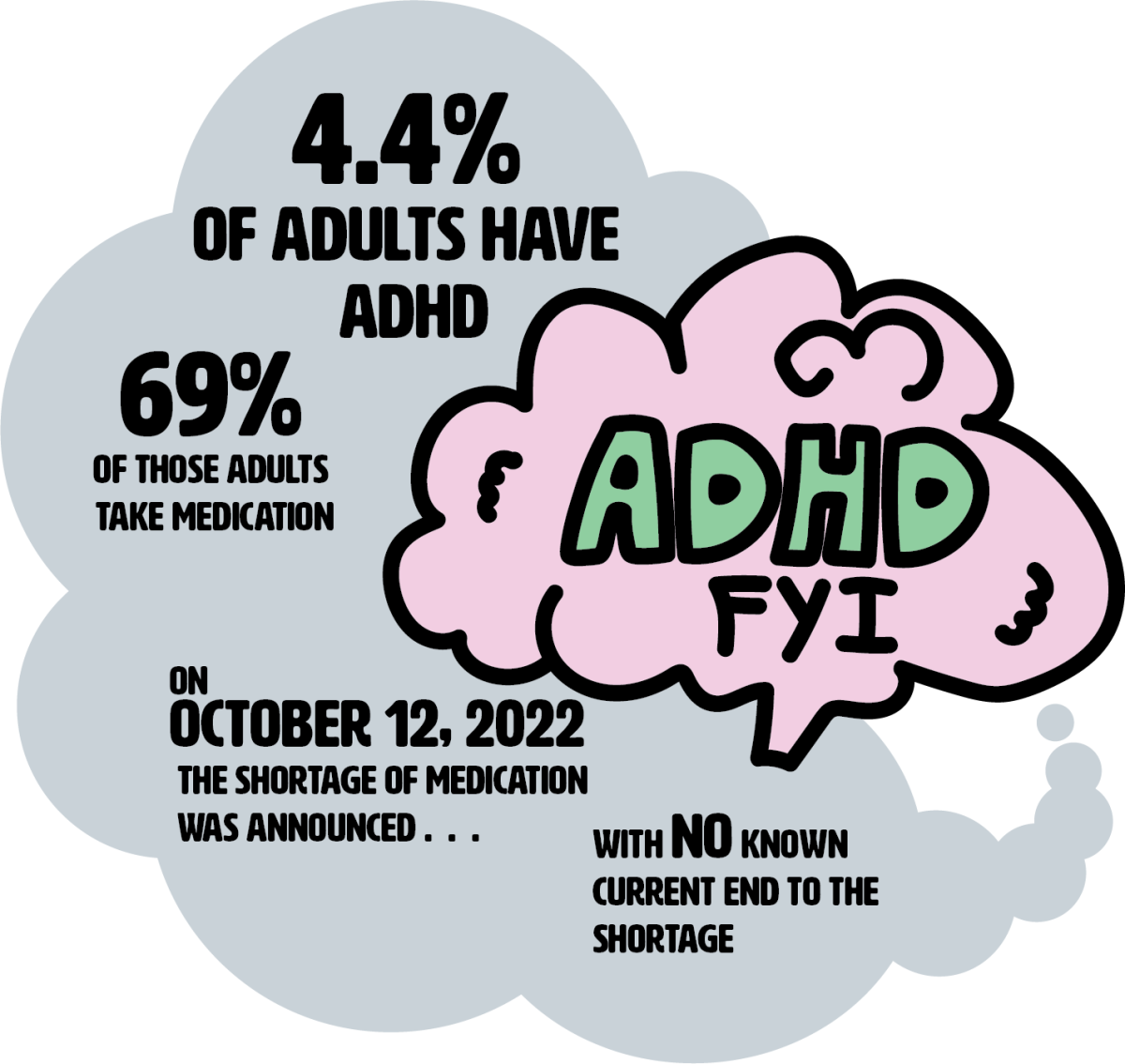 adhd+infographic