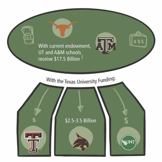 university+funds+Infograph