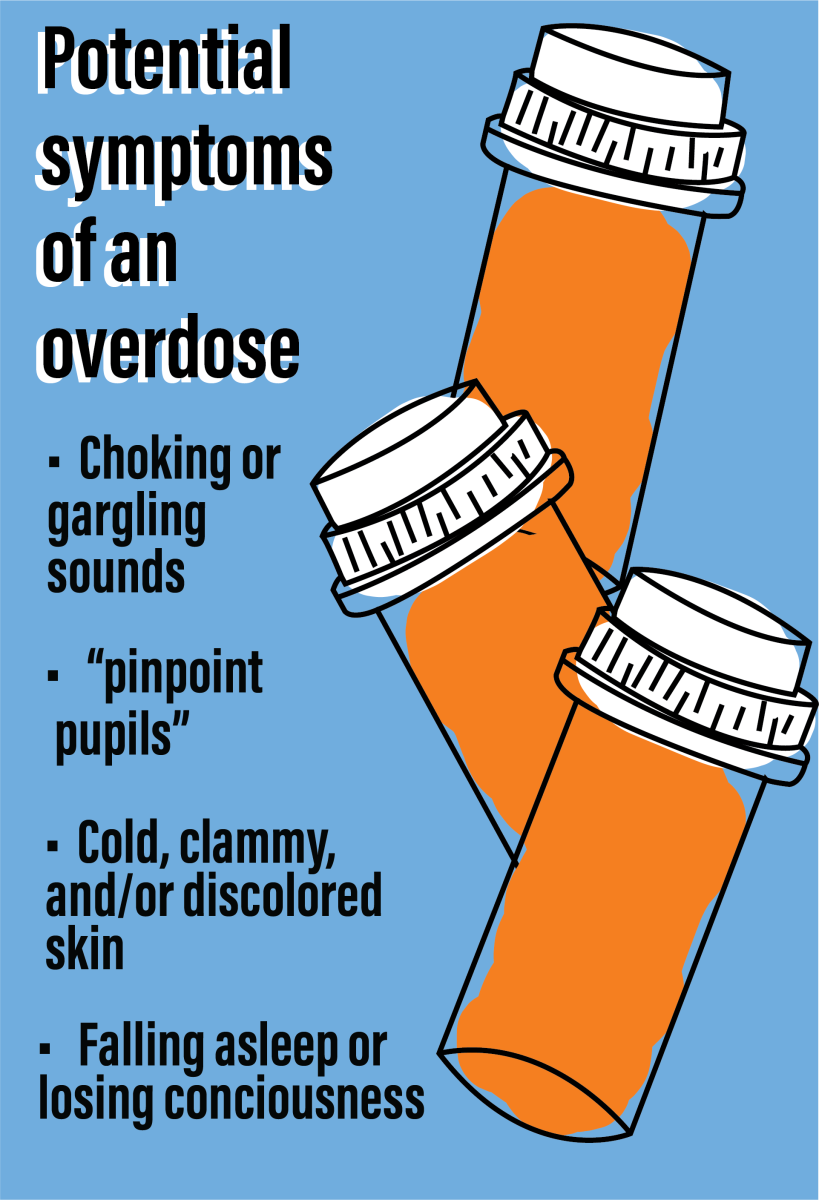 Fentanyl Warning and Important Information