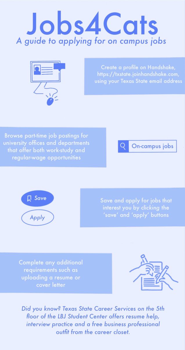 jobs+infographic