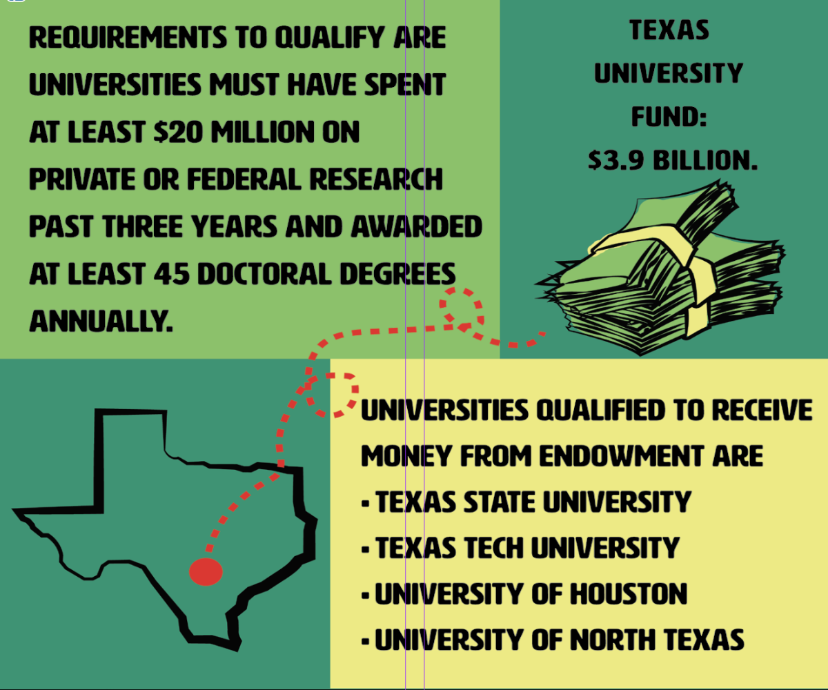Prop 5 to increase funding at Texas public universities