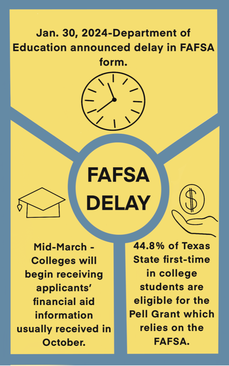FAFSA delay impacts Texas State community