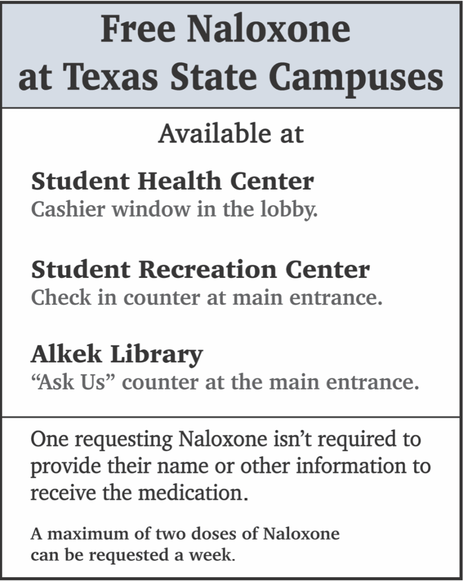 Texas State begins Naloxone distribution program, impacts