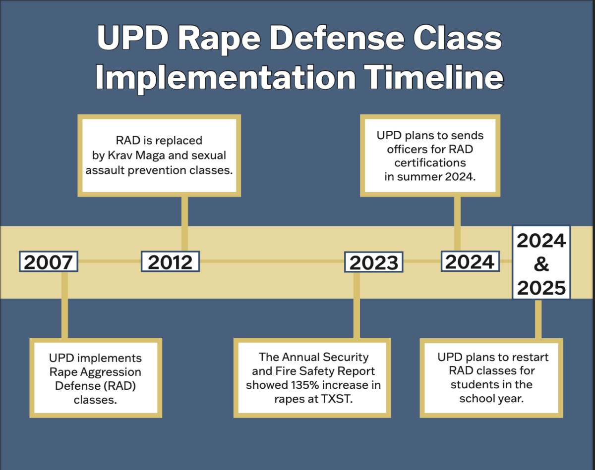 UPD%2C+county+sheriff+to+implement+Rape+Aggression+Defense+classes+for+students+and+county+residents