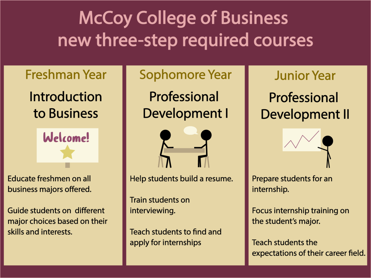 McCoy to introduce new courses to prepare students for professional world, workforce