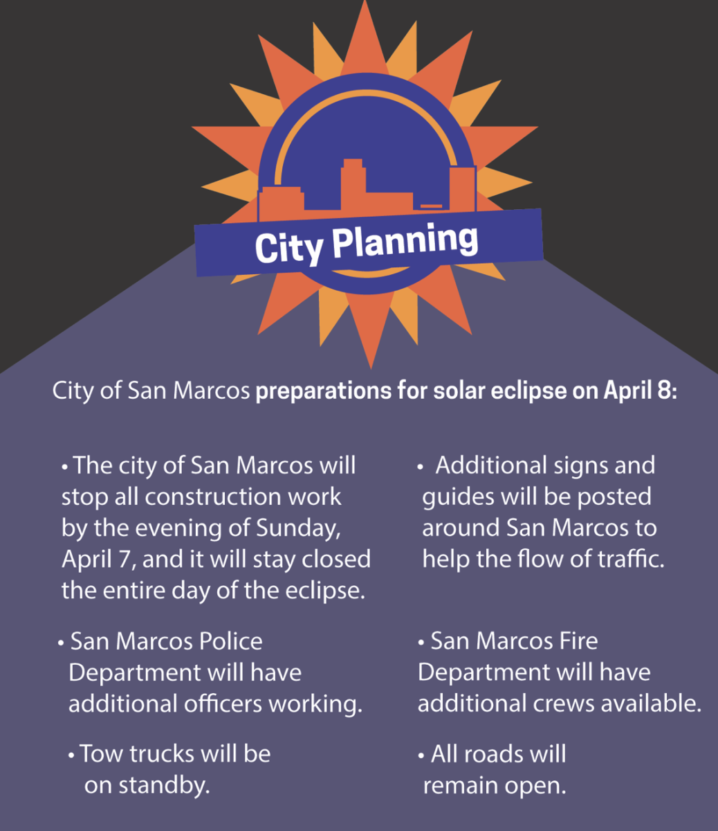 City+prepares+for+safety+ahead+of+total+solar+eclipse
