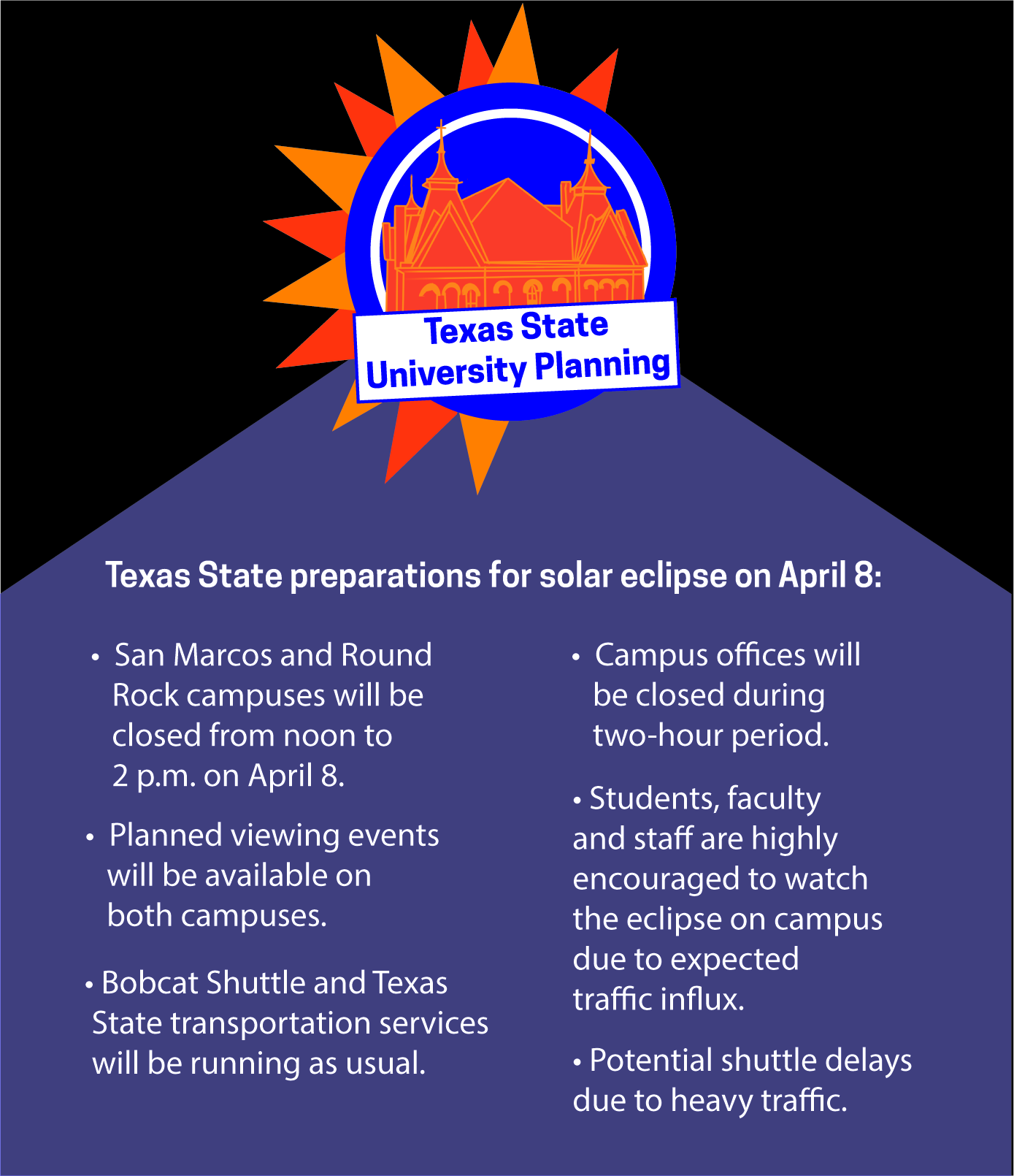 Texas State readies for total solar eclipse