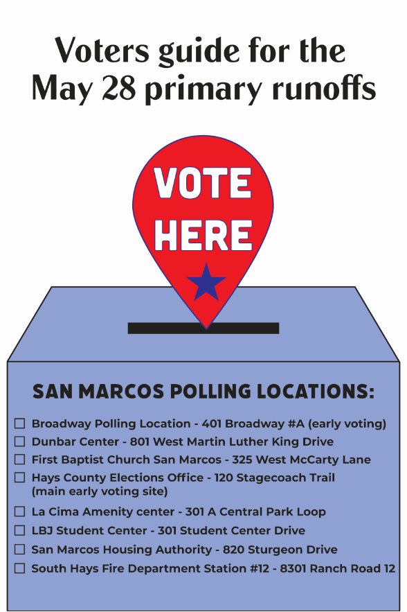 Hays+County+Primary+Runoffs+2024+voting+guide
