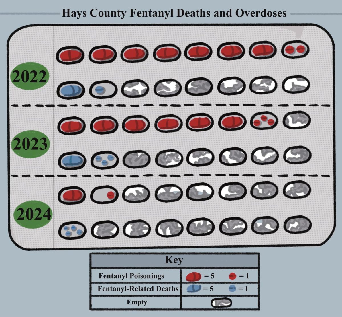 Hays County, CISD combat ongoing fentanyl crisis