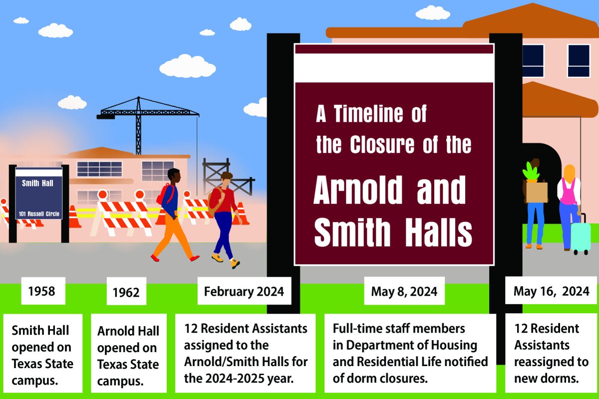 Arnold and Smith Halls close, potentially face demolition