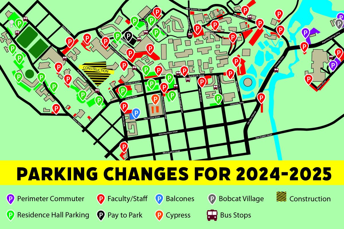 Clash of Columns: Texas State parking zones