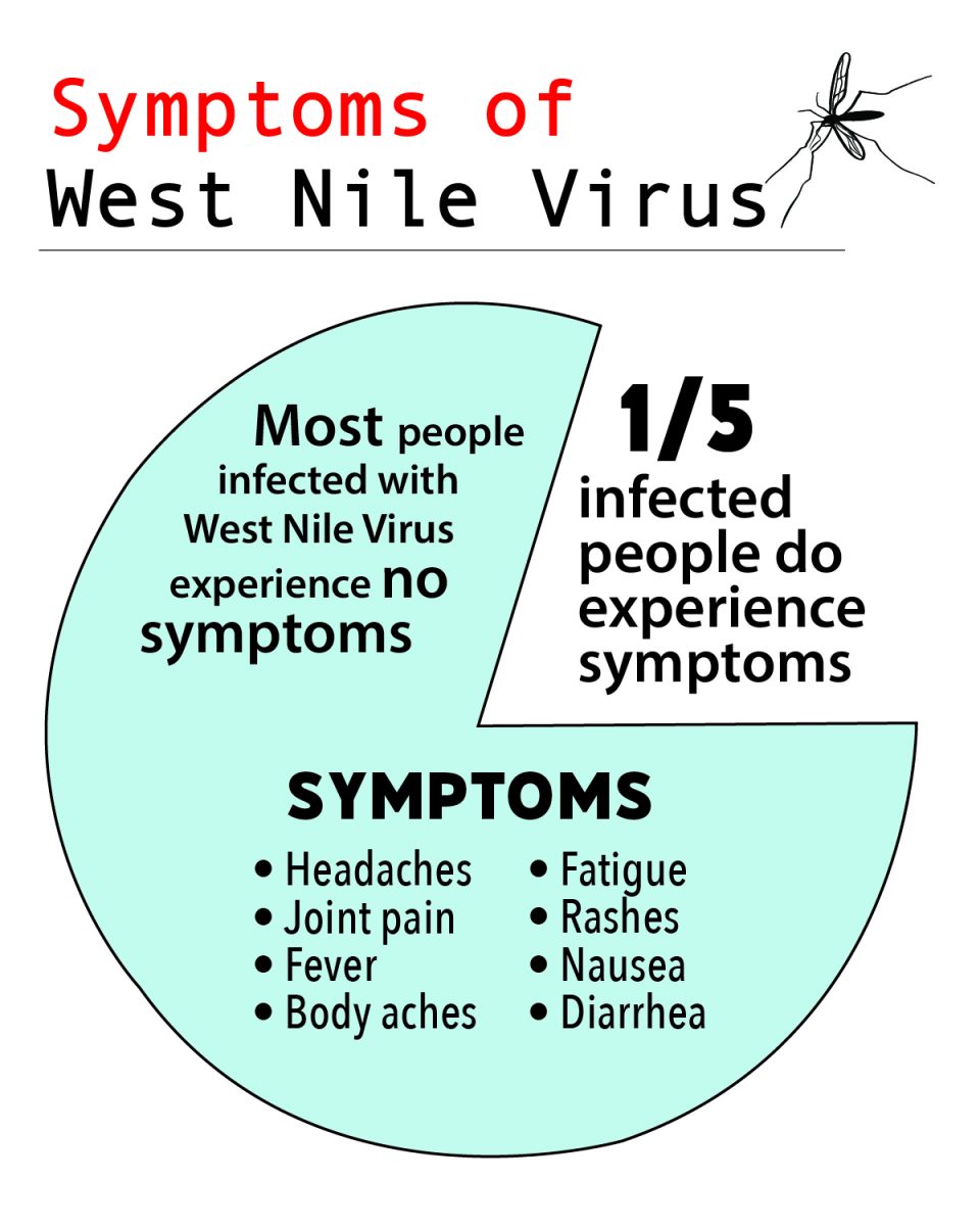 Hays County sees rise in West Nile Virus