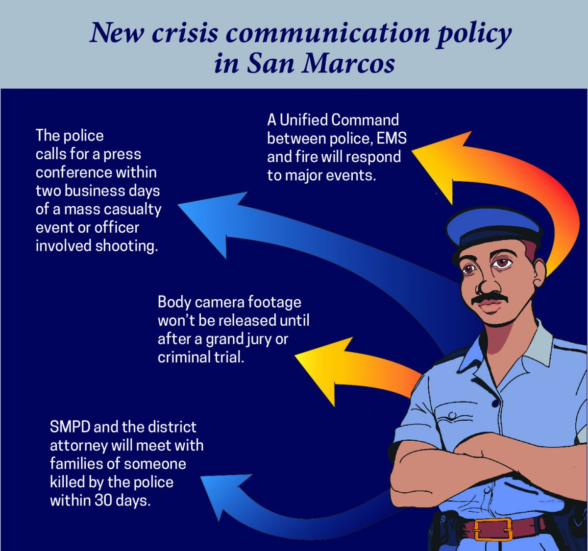 SMPD enacts crisis communications policy