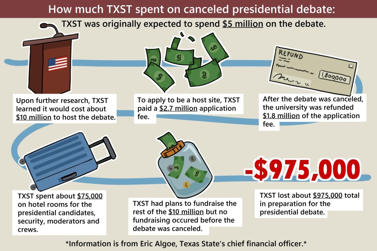 TXST loses almost $1 million from canceled debate