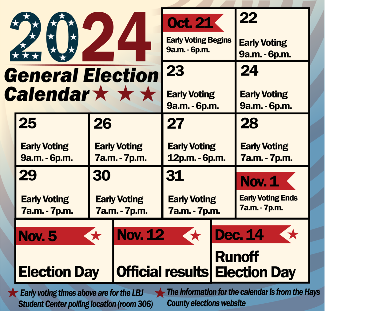 Hays County General Election 2024 voting guide