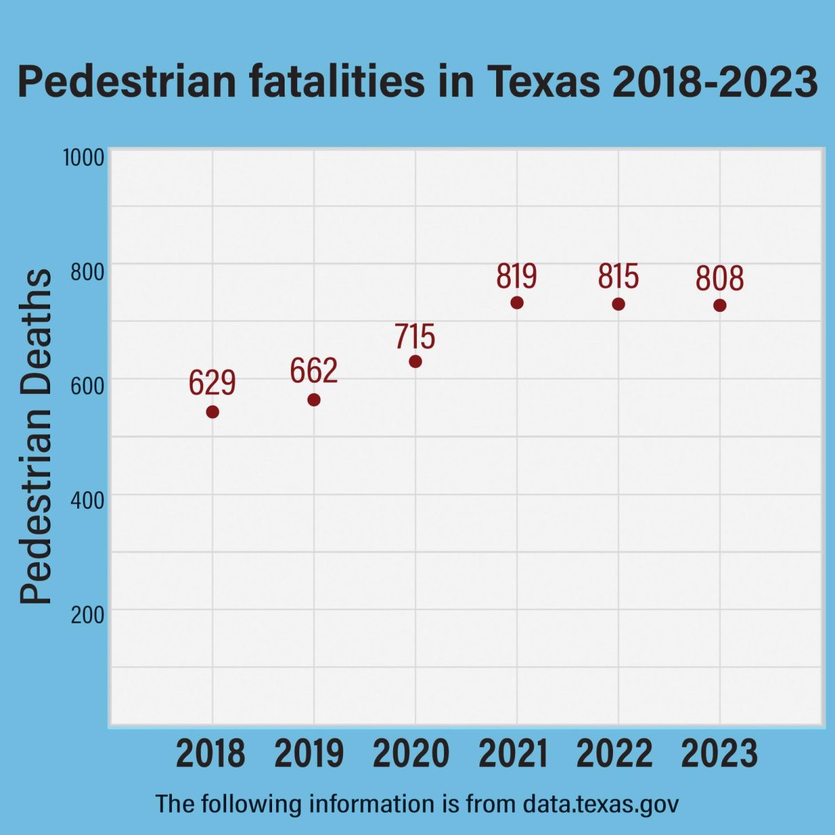 TxDOT, SMTX talk pedestrian safety before Halloween