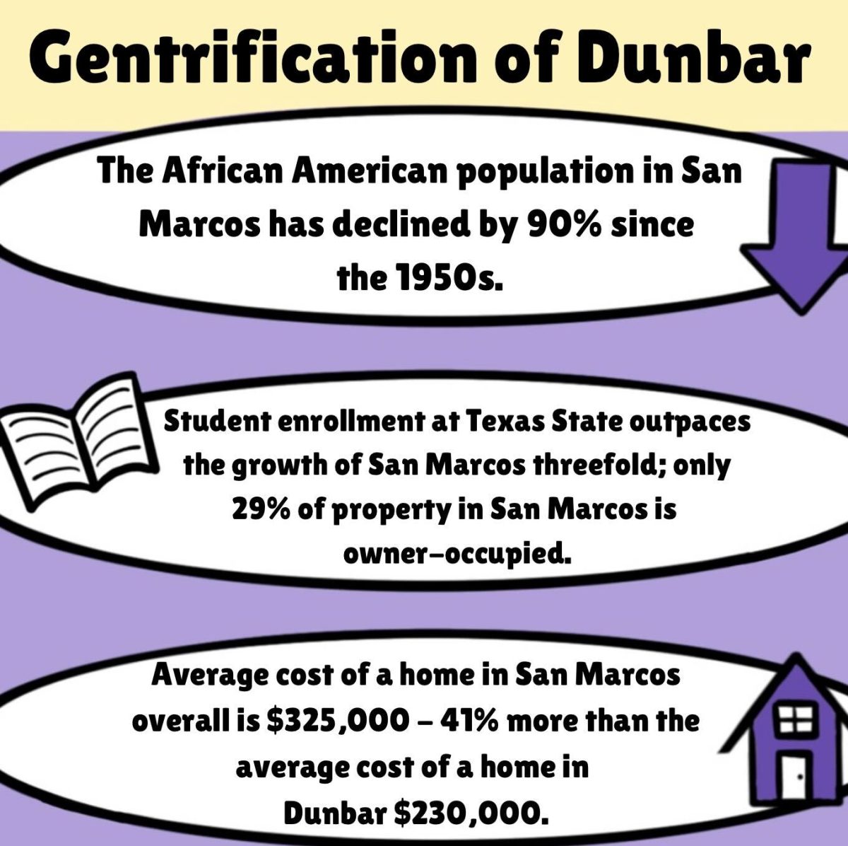 Gentrification threatens SMTX neighborhood