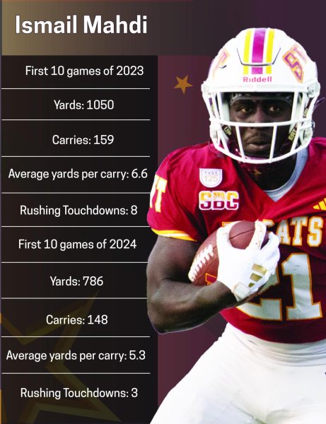 Navigation to Story: Star running back facing regression from last season