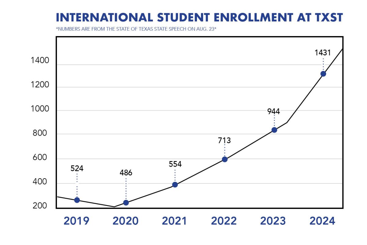 Latest graph