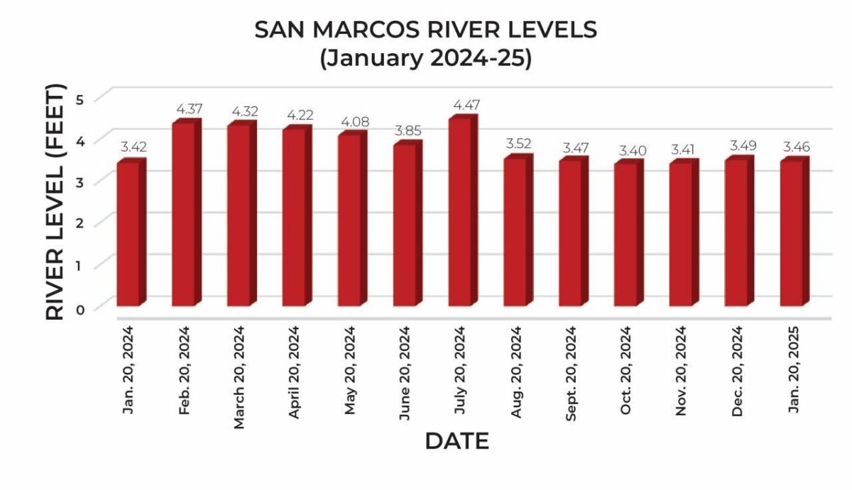 Dry winter weather could worsen ongoing drought