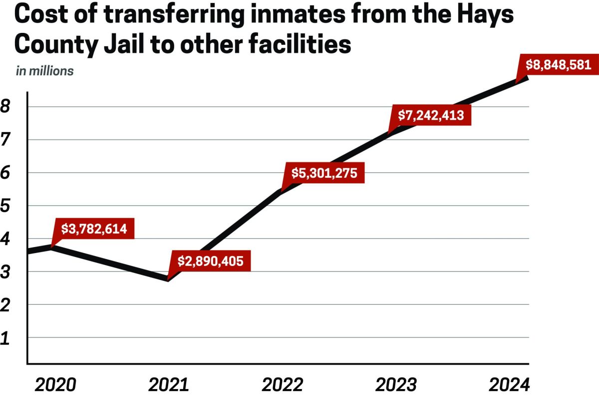 Sheriff's office to end jail inmate transfers