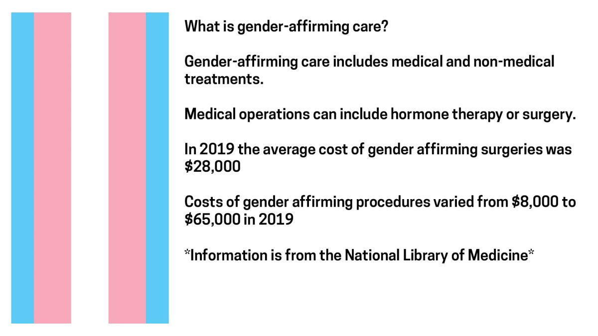 GENDER AFFIRMING GRAPHIC