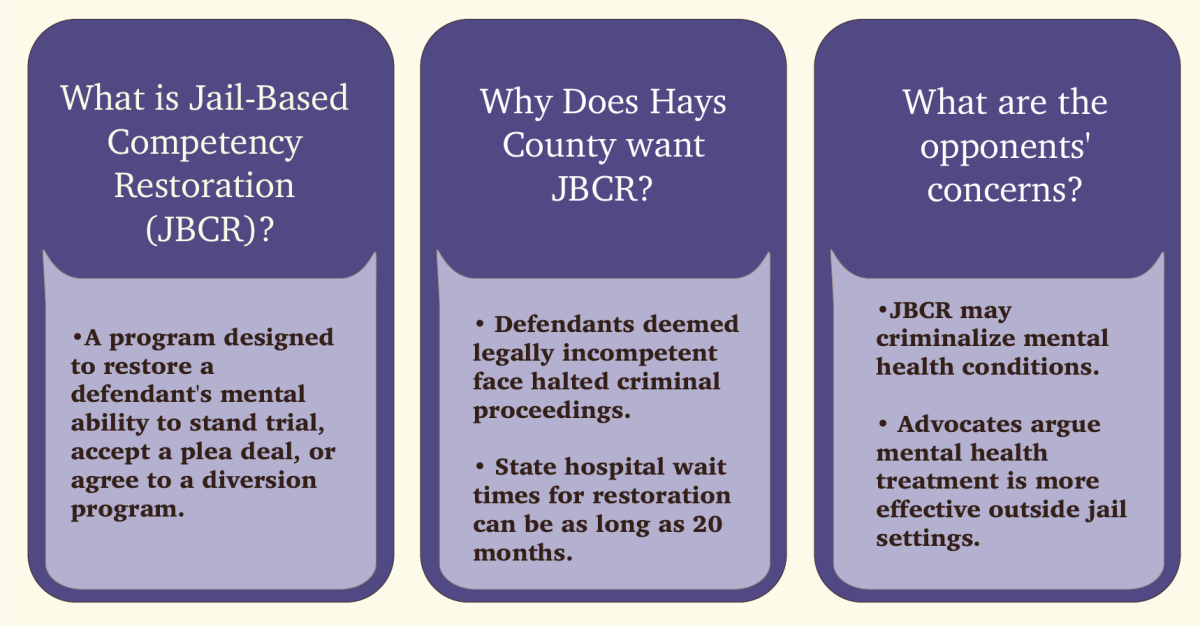 County to establish jail competency restoration program