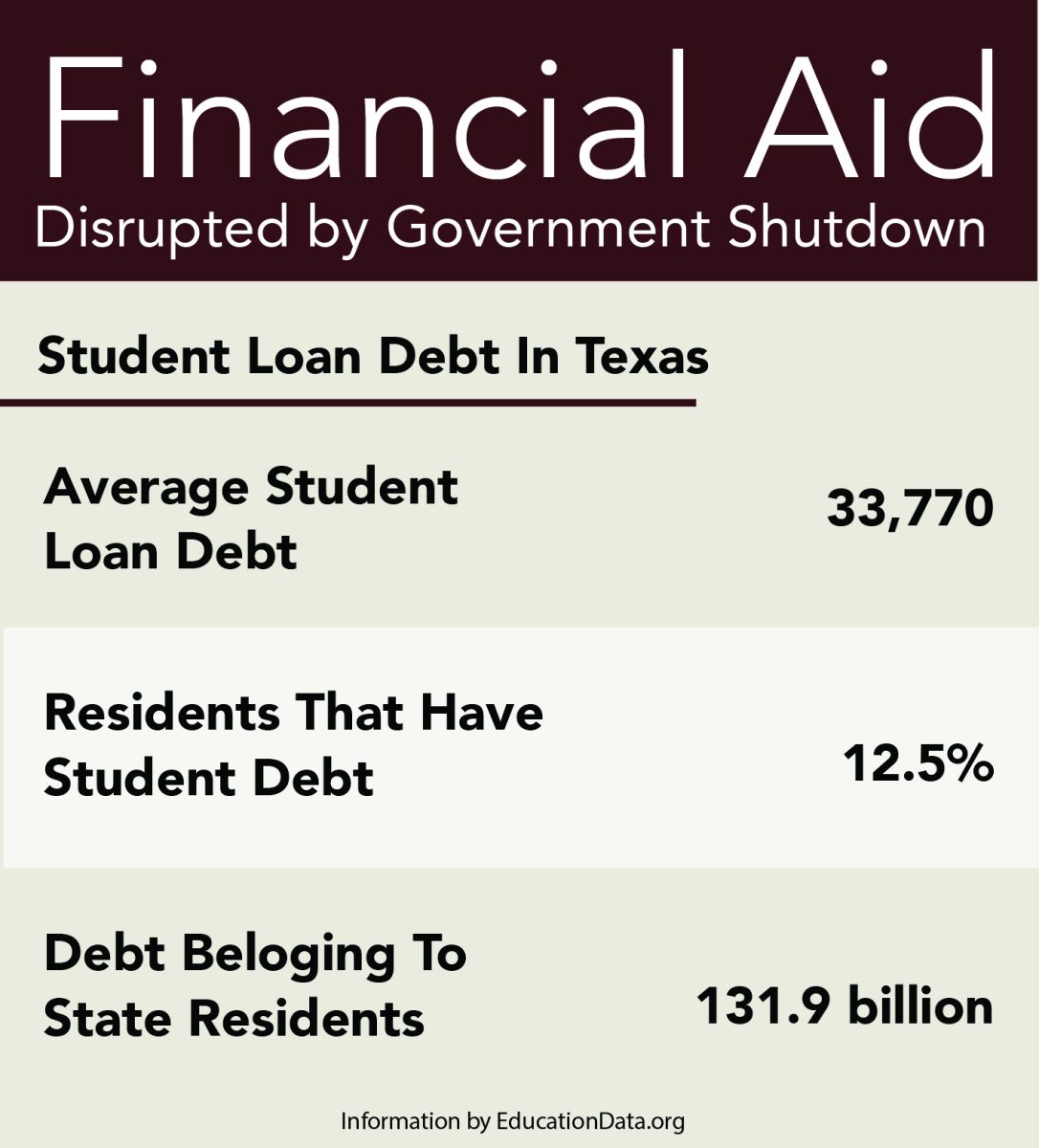 govshutdownfafsa