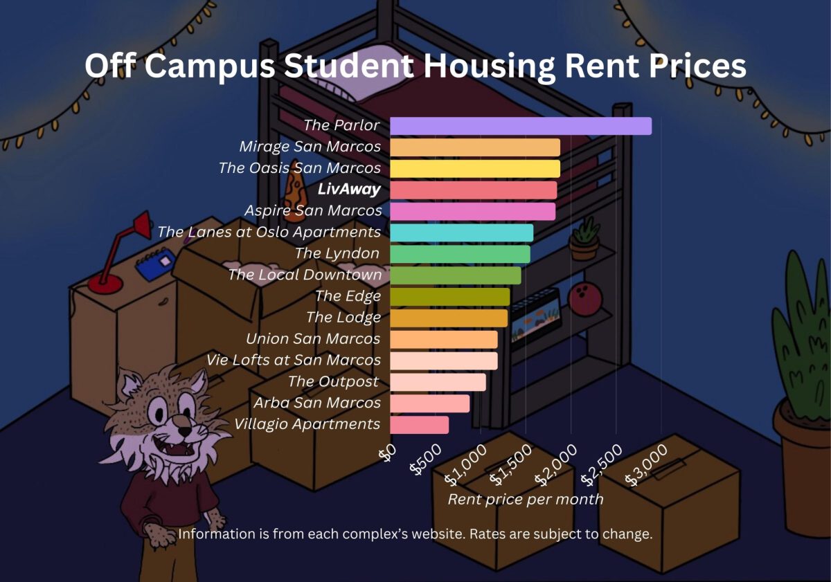 LivAway Suites enters student housing market