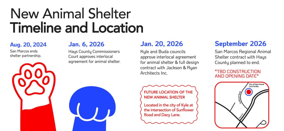 County partnership plans to open new animal shelter