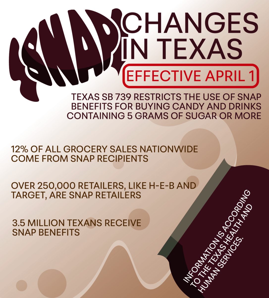Community affected by SNAP restrictions
