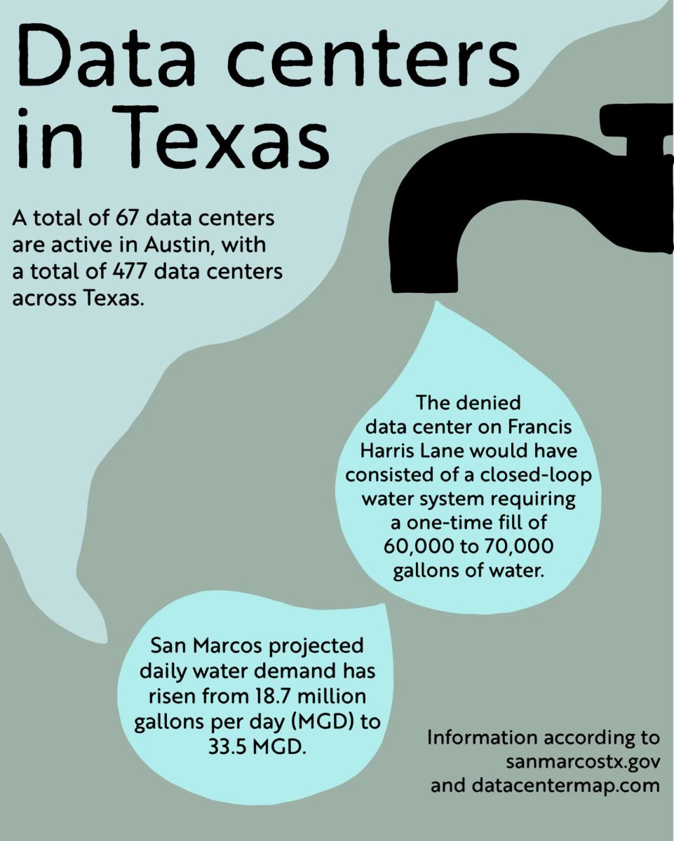 San Marcos becomes first city in Texas to prohibit data centers